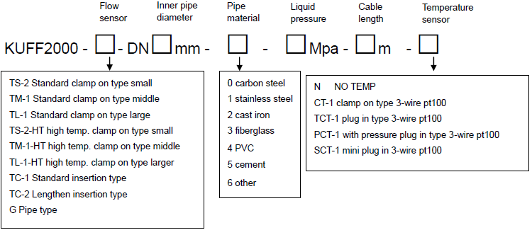 Acuerdo ultrasónico impermeable del metro/flujómetro de la corriente fijado en tipo del tubo