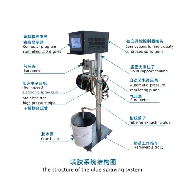 Coffee Cup Sleeve Folder Gluer Machine Suitable for Small Carton or Corrugated Paper 1.5