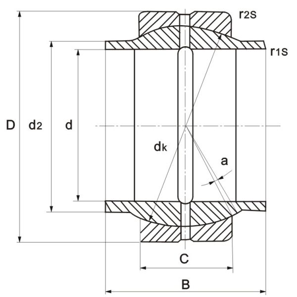 SGC GEEW200ES Spherical Plain Bearings And Rod Ends