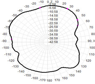 Antenna de GPS montaje magnético 3G RG174 Cable 30x200mm