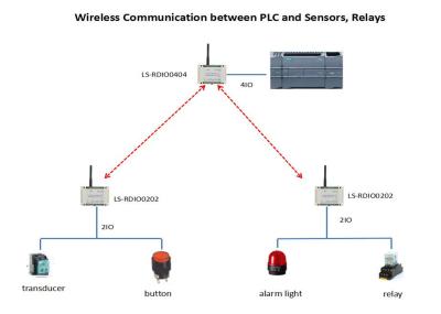 Controle sem fio da bomba do PLC 2DI2DO/rádio do relé/válvula 433MHz FORA do controle