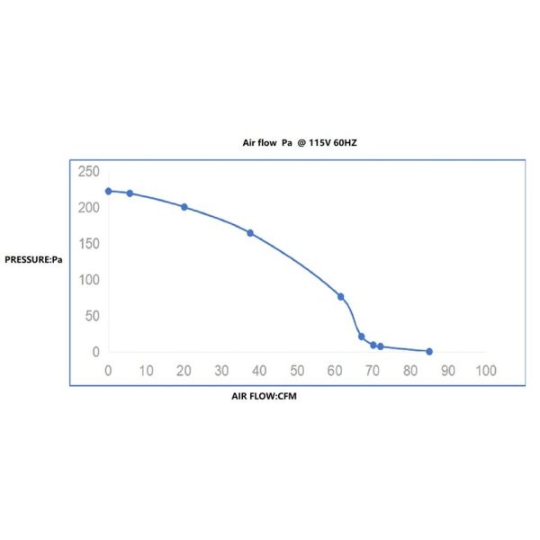 вентилятор двигателя для воздуходувки камина двигателя для воздуходувки конвекции 40W 120V 60Hz левый бортовой