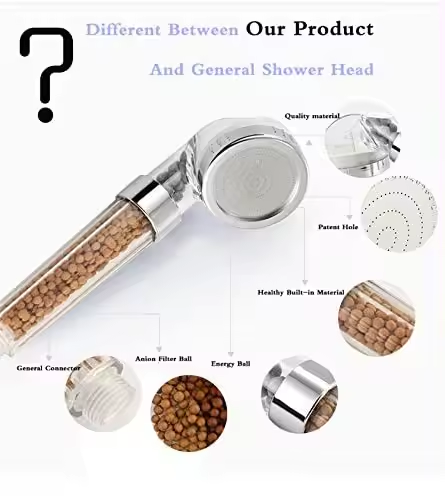 High Water Pressure Handheld Shower Head with Anion Stone Filter LIZHEN Single Handle