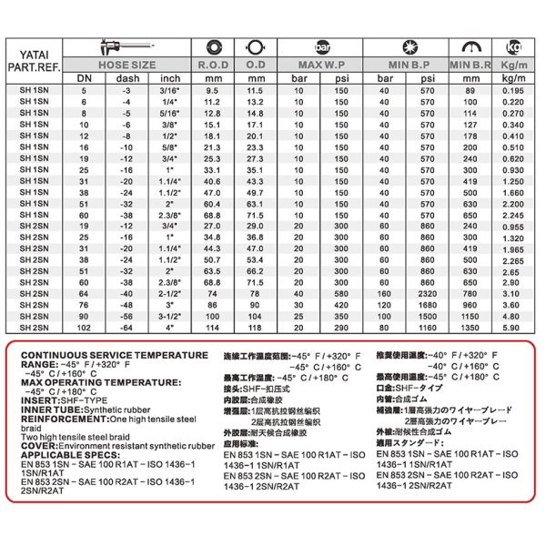 Steam Hose , High Pressure , Steam/ Hot Water/ Hot Air Application