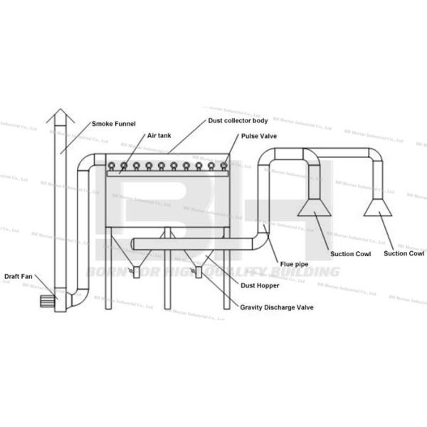 Reliable Industrial Dust Removal System / Dust Collector In Cement Plant