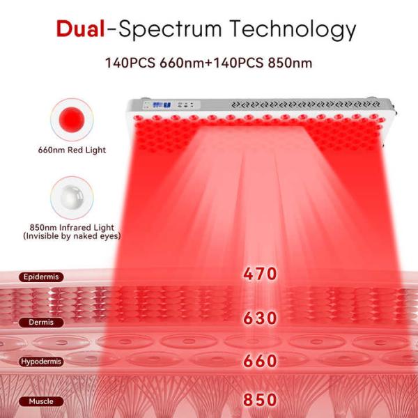 Electric Power 700W Infrared Therapy Light and Infrared Light Therapy Device -20-40C，45%-95%RH