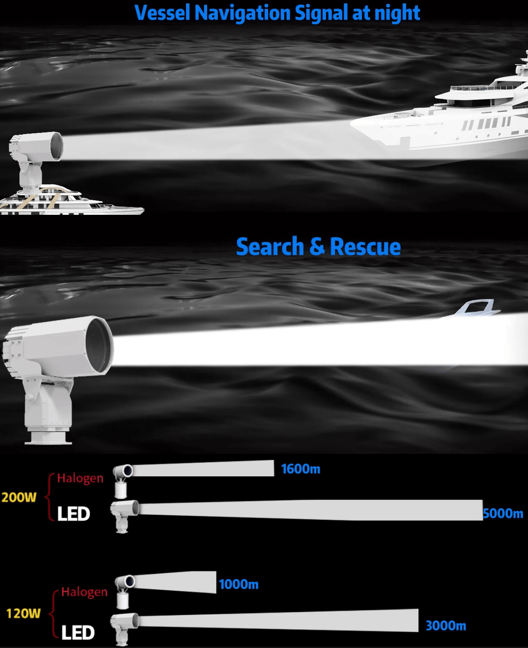 2.5° Лампа 500 Вт IP66 светодиодный поисковый свет 316L Нержавеющая сталь 300 Вт / 400 Вт / 500 Вт / 600 Вт светильник для морских судов