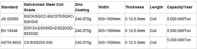 Нержавеющая сталь здания свертывается спиралью, холоднокатанная лента з275 гальванизированная к550