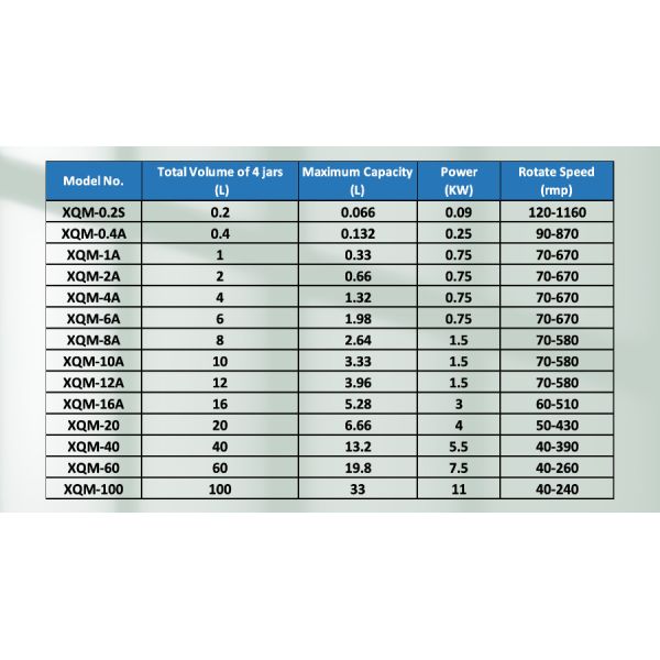 планетарная мельница шарика 2L 220V/110V вывела наружу достигаемость 0.1μM с 4 танками шарика меля