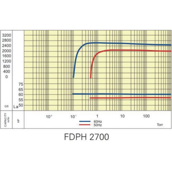High Efficiency Dry Screw Vacuum Pump Mechanical Seal Easy Maintenance