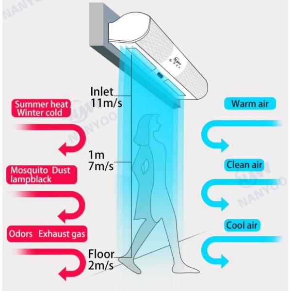 Quiet Wind Wheel 1047CFM 45dB Cross Flow Commercial Door Air Curtain