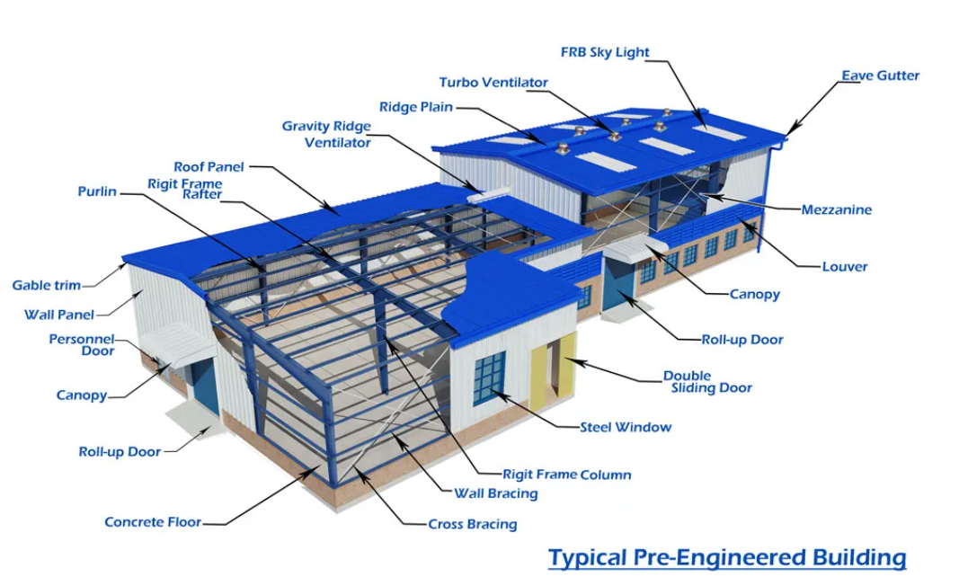 Prefabricated EPS Sandwich Wall Panel Steel Structure Workshop
