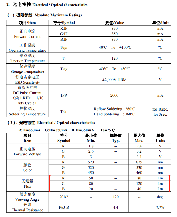 Ceramic 6000-7000K 3000K 8000-10000K 5050 High Power Led For TORCH And Stage Light