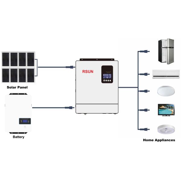 Off Grid Solar Inverter 1.2KW High frequency Wall Mounted LCD WIFI MPPT Solar Controller