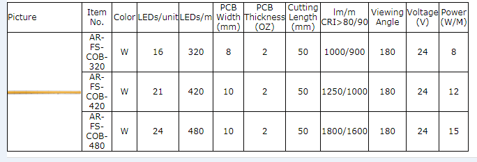 DC24V DC12V CRI90 ОБМАНЫВАЮТ интенсивность светов прокладки 420 LEDs/M СИД УДАРА гибкую высокую