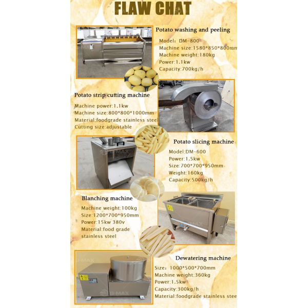 Small Scale French Fry Manufacturing Machine for Crispy Potato Chips Production Line