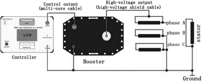 Very Low Frequency High Voltage Cable Testing Equipment Vlf Cable Tester