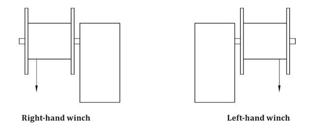 Управляемый электрический двигатель ISO7364 10/16 оборудованиям палубы корабля ворота лестницы размещещния Kn морским