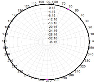 Omni Fiberglass Antenna Wireless Omni Antenna FRP Antenna WIFI Antenna 2.4G Antenna 16x200mm