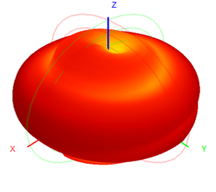 Gps Antenna de montaje magnético externo 4G RG174 Cable 30x225mm