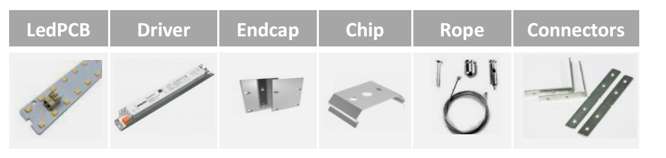 Приспособление DC24V 6000K фасада СИД Linkable стены прокладки линейное светлое алюминиевое декоративное