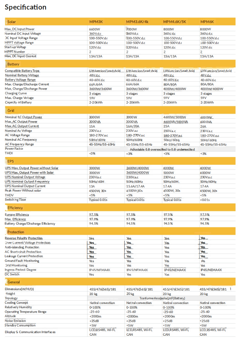 Интегрированная система хранения энергии для дома с аккумуляторным светодиодным дисплеем Lifepo4 и интегрированным мультиконнективным инвертором