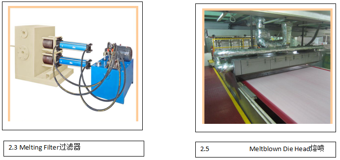 Automatic PP Spunbond Nonwoven Production Line Non Woven Machinery 2.4m