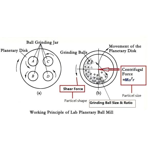 Планетарная кружка Rolling Mill Алюминиевая циркониевая кружка Mill Machine