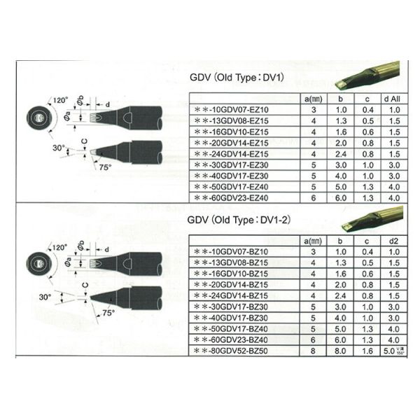 Подсказка DN-30GDV17-EZ30 DN-40GDV17-EZ30 DN-60GDV23-EZ40 утюга DN-24GDV14-EZ15 Аполлона