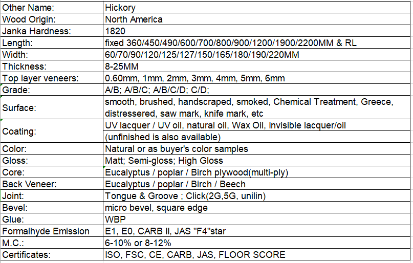 La nuez dura apenada dirigió el suelo de la madera dura con popular manchado en los E.E.U.U.