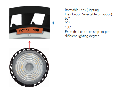 29000 светов СИД залива люменов 200W 6500K промышленных высоких