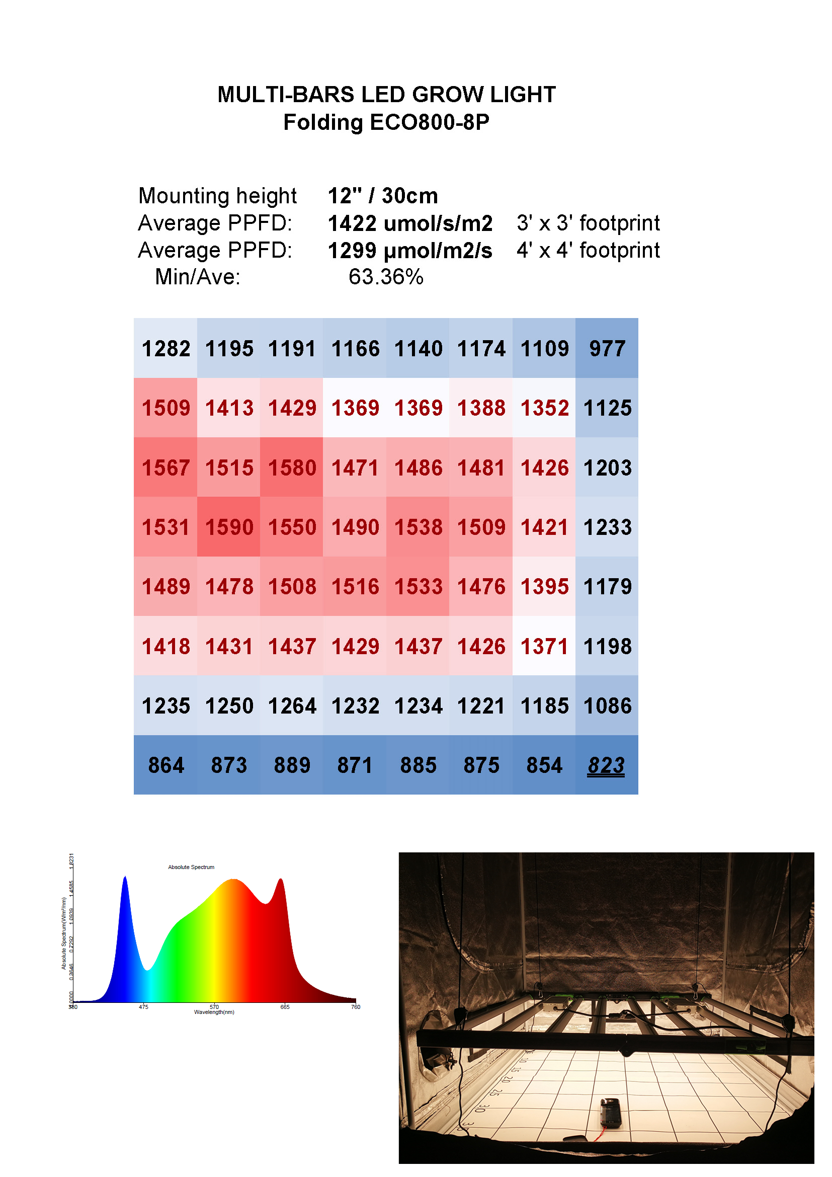 приведенное садоводство 760nm 800W растет света SMD2835 для крытых заводов