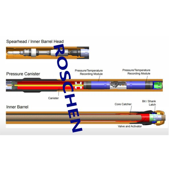 7 1/8" каркас стержня, каркасы стержня Корпро вырезая сердцевина из инструмента