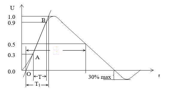 Генератор напряжения тока импульса IEC 60335-1 для бытового прибора Макс 12.5kV