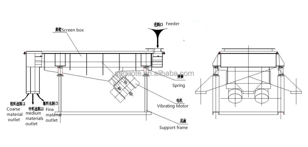 2022 Условие Линейная вибрирующая ситовая машина для фильтрации песка от профессионала