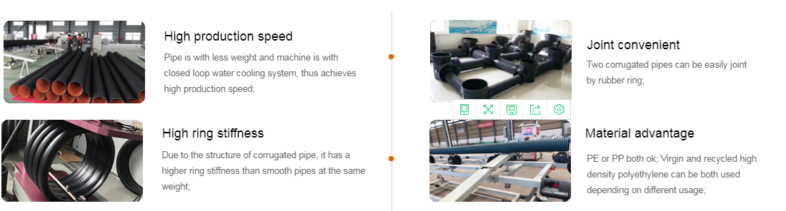 машина трубы из волнистого листового металла стены короткозамкнутого витка 200mm двойная