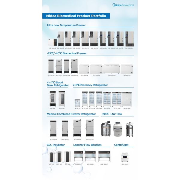 MC-5L416 Медицинский холодильник морозильник Без заморозков Для аптечного хранения вакцины