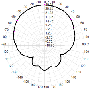 Four-Star Multi-Band Gps Survey Antenna 40dBi Antenna GPS GLONASS Beidou Galileo