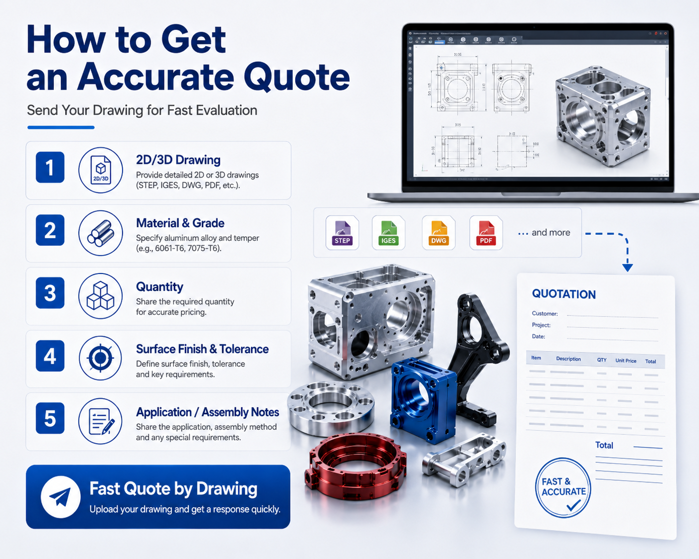 High Precision Custom Aluminum CNC Parts with 5-Axis Machining for Prototype to Mass Production