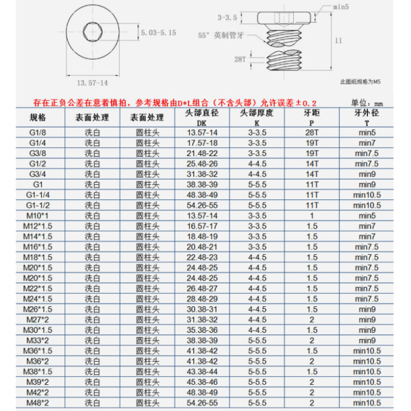 Corrosion-Resistant Industrial 304 Stainless Steel Inner Hexagon Blocked Head Stuffy Head Oil Metal Pipe Connectors Plug