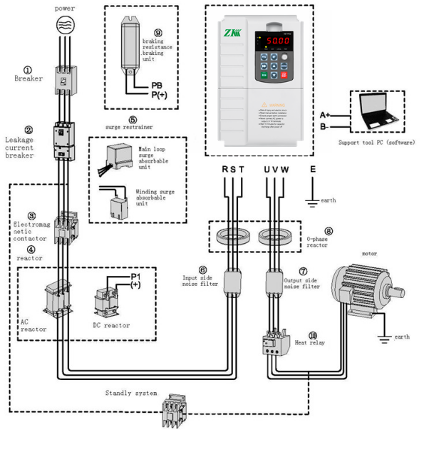 Регулятор переменной скорости инвертора привода AC IEC 220V для мотора одиночной фазы