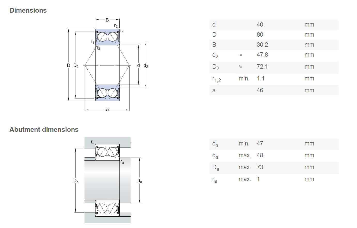 3208 A Angular Contact Electrically Insulated Bearings Double Row 40 x 80 x 30.2 MM