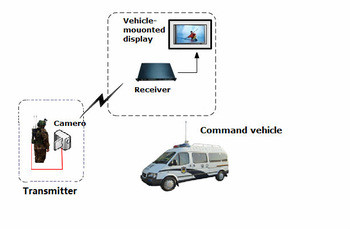 Manpack Police Video Transmitter COFDM QPSK HDMI & CVBS H.264 Low Delay AES256 Encryption 2-8MHz Bandwidth