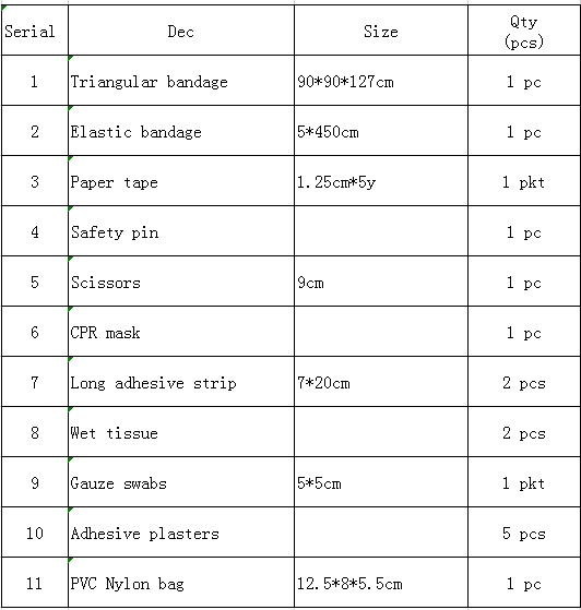 Комплект первой помощи для путешествий Комплект первой помощи для экстренных случаев