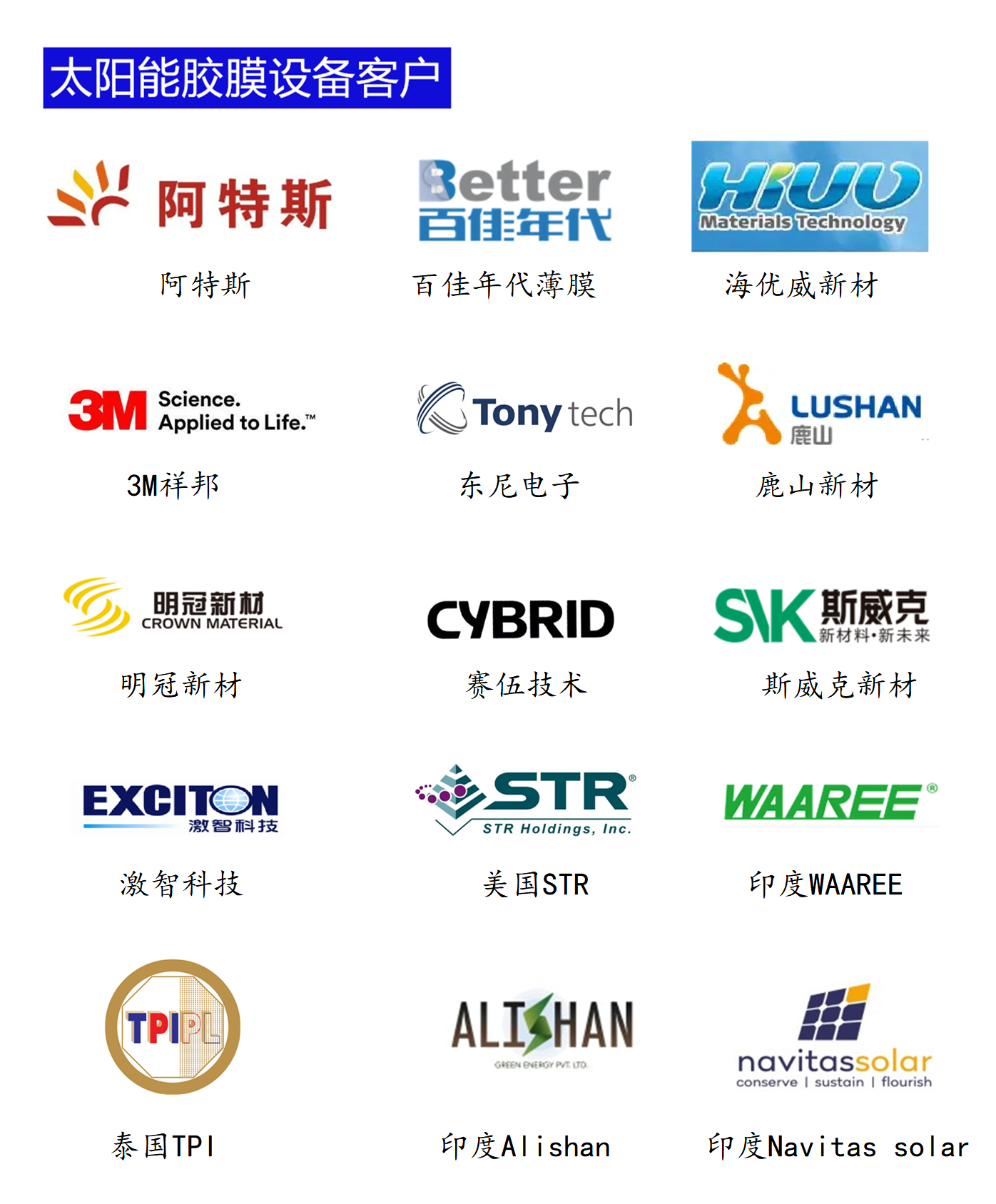 EVA POE EPE Solar Module Encapsulate Film Extrusion Line With 2600mm Width 0.3-1mm Thickness And 18m/Min Linear Speed For PV Module Encapsulation