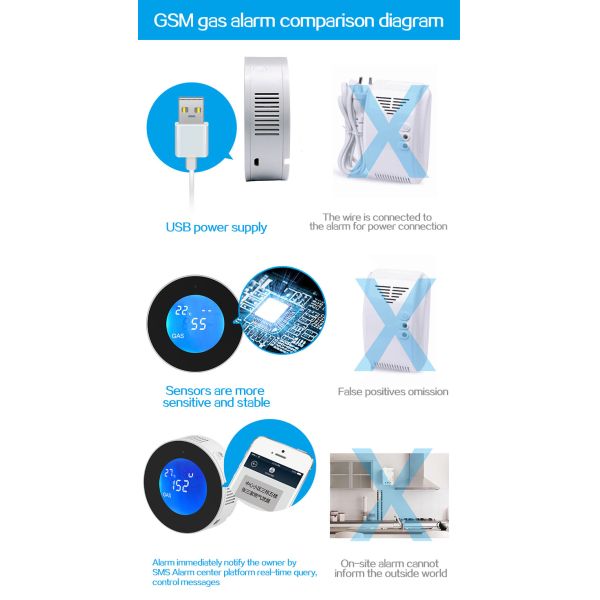 Glomarket Tuya Wifi Gas Detector GSM Alarm System Lcd Digital Alarm Leak Sensor Gas Leak Detector