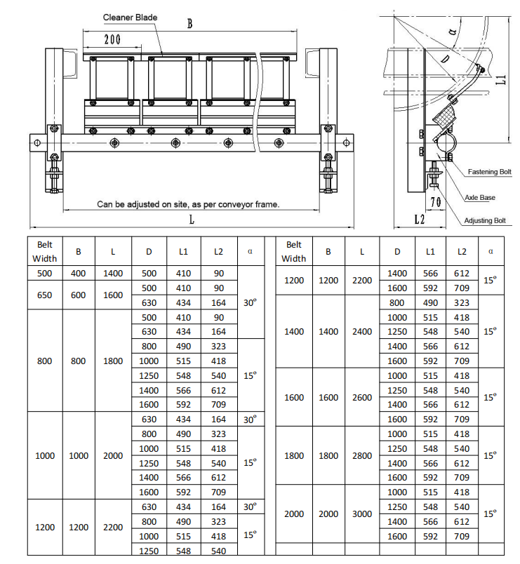 Tungsten Carbide Secondary Belt Cleaner Abrasion Resistant Rubber 2400mm