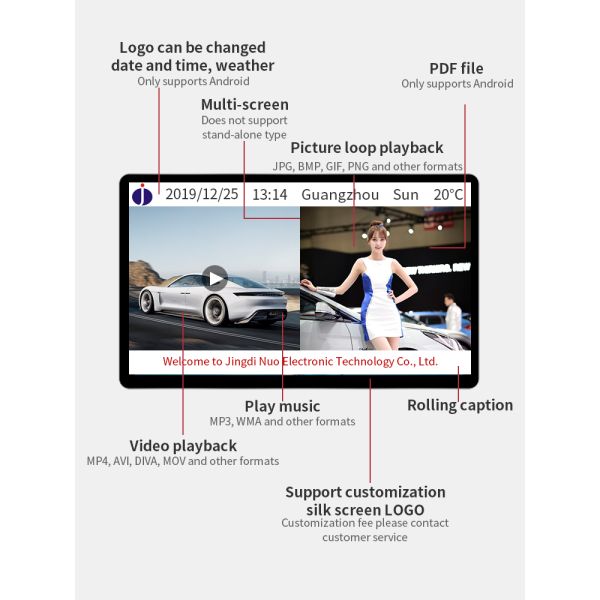 Стена 43 дюймов установила ROM Signage 8G цифров рекламы 10bit