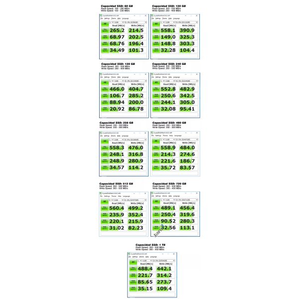 Data Encryption 2.5 Inch SATA3 SSD Up To 75K IOPS Random Write Speed