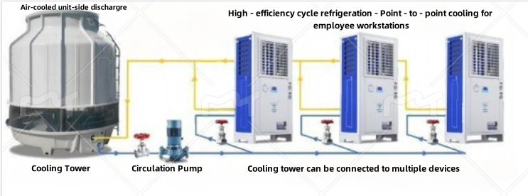 Energy-Saving and Environmentally Friendly Industrial Air Conditioner with High Air Volume for Large Workshops